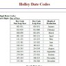 Holley Date Codes