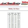 Holley Jet Sizes
