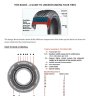 Tire Basics